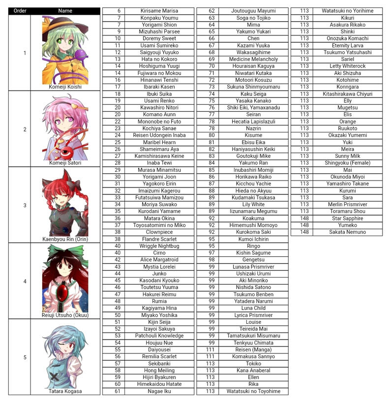 touhou sorter 2021